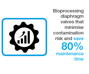 Bioprocessing diaphragm valves that minimise contamination risk and save 80% maintenance time