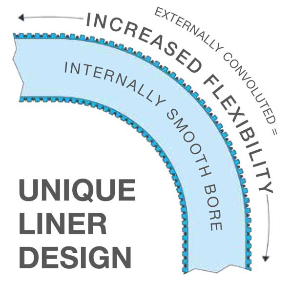 unique liner design