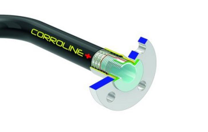  corroline plus