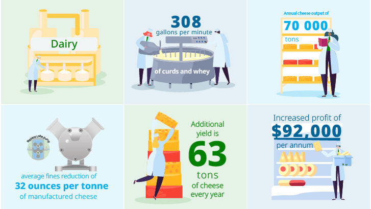 dairy info graphic