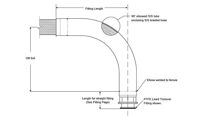 ptfe lined 90 degree elbow 